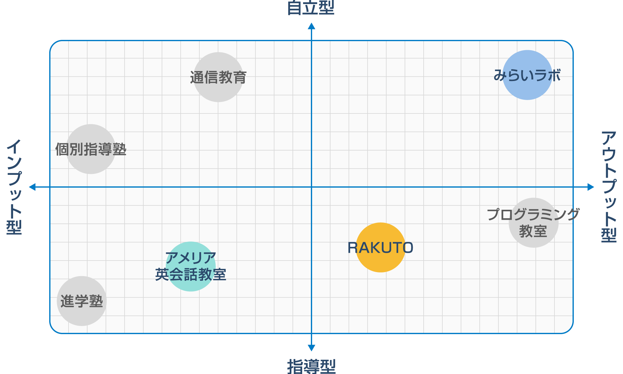 みらいポケット教室風景