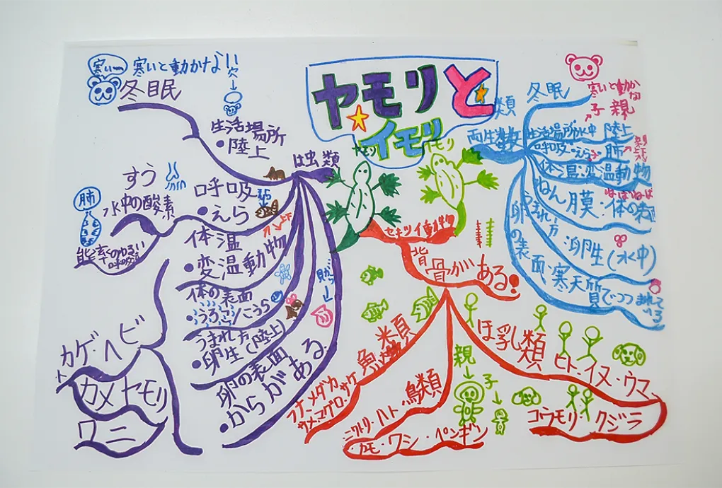 みらいポケット教室風景